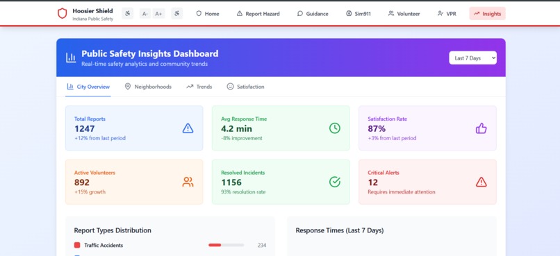 Hoosier Shield – screenshot 7