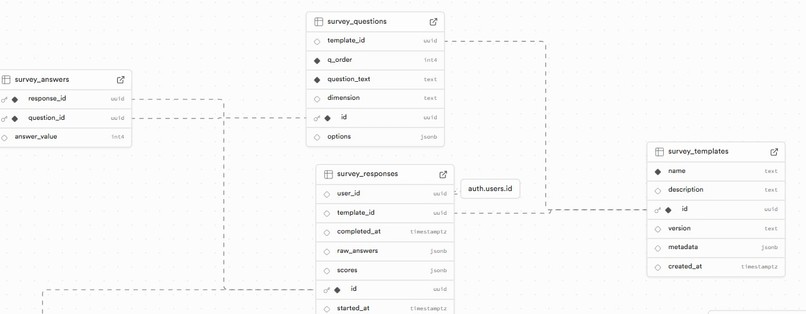 MeDraft - Self-Discovery through social platforms – screenshot 9