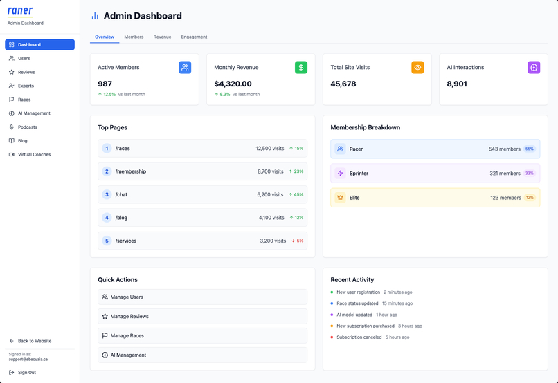 RANER.AI – screenshot 11