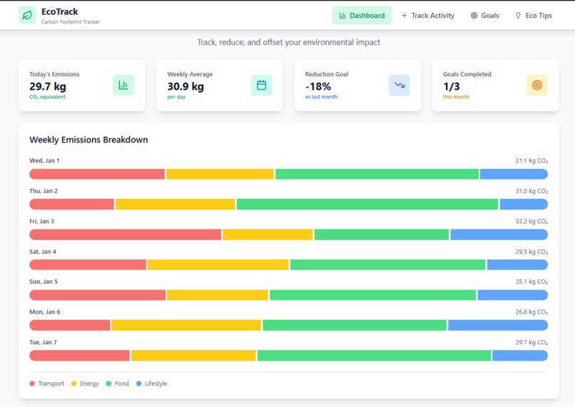 EcoTrack – Personal Carbon Footprint Tracker – screenshot 1