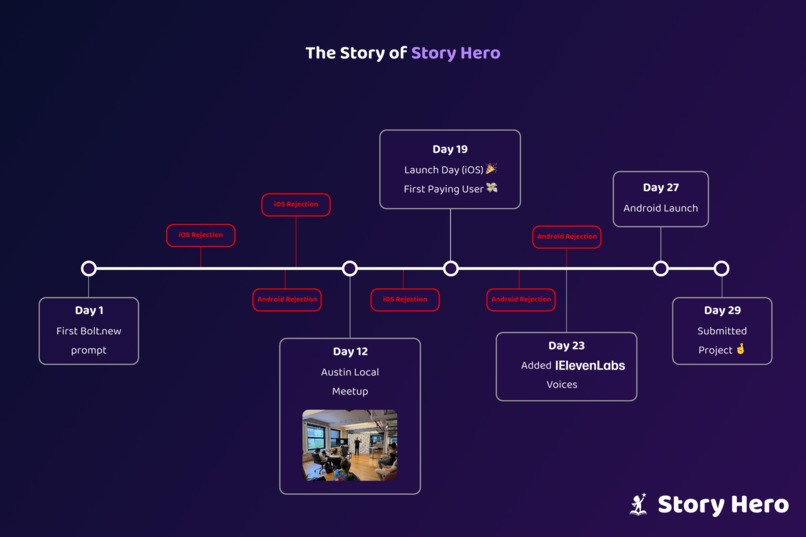 Story Hero - AI Bedtime Stories – screenshot 7