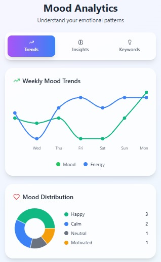 MindMate – screenshot 2