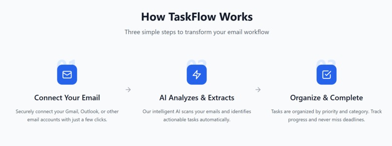 Task Flow – screenshot 1