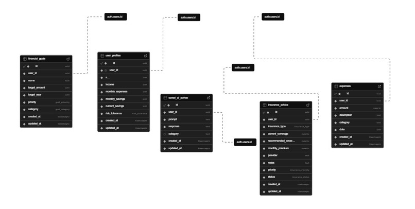 FinCyq – screenshot 1