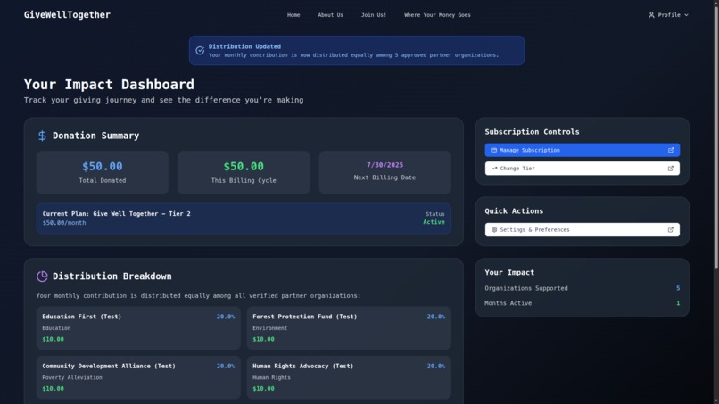 Give Well Together – screenshot 6
