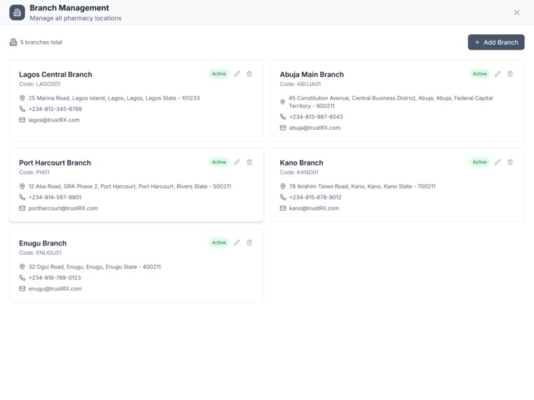 Trust RX - Multichain Pharmacy Management System. – screenshot 4