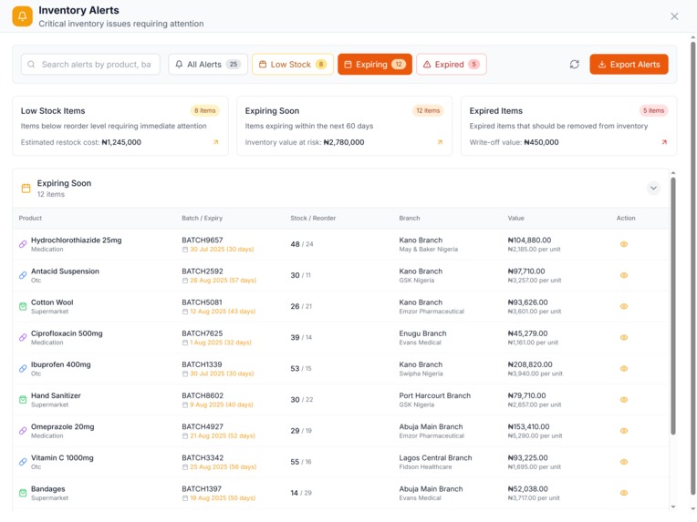 Trust RX - Multichain Pharmacy Management System. – screenshot 12