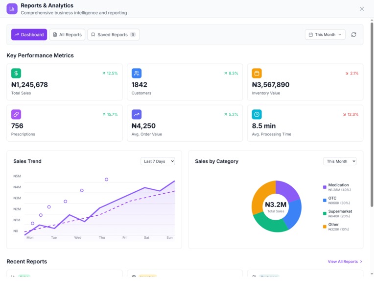 Trust RX - Multichain Pharmacy Management System. – screenshot 27