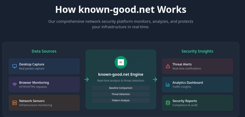 Known-good.net  – screenshot 1