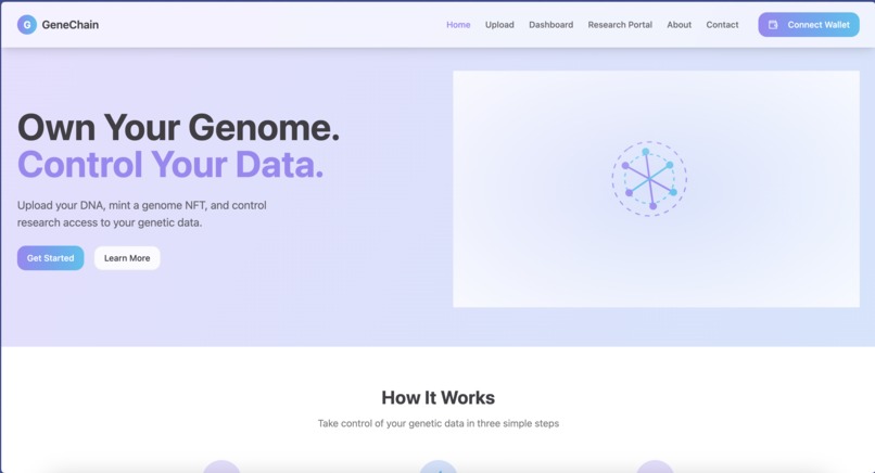 Blockchain based Genome Ownership- GeneChain – screenshot 1