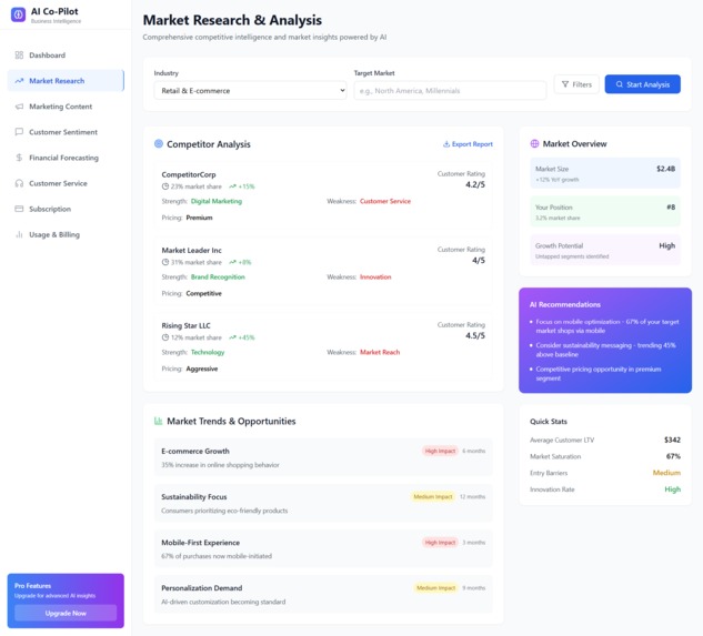 AI Business Co-Pilot – screenshot 2