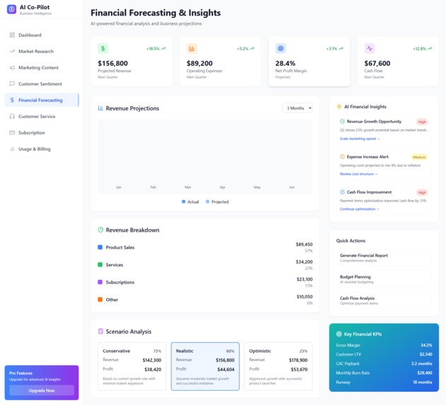 AI Business Co-Pilot – screenshot 5