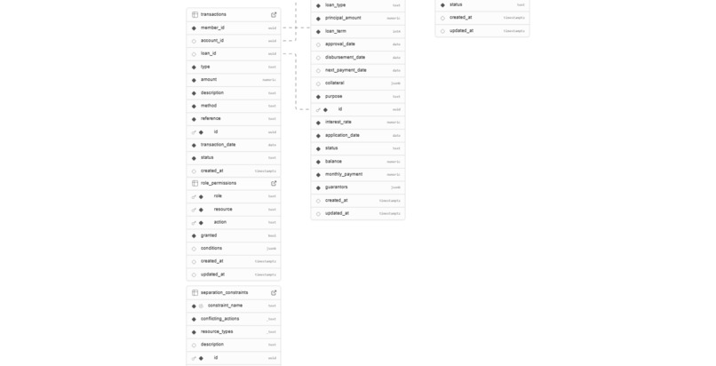 Tukule  – screenshot 1