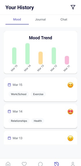 Mediverse: Your Mood-Aware Companion – screenshot 3
