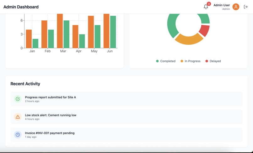 Site Flow – screenshot 1