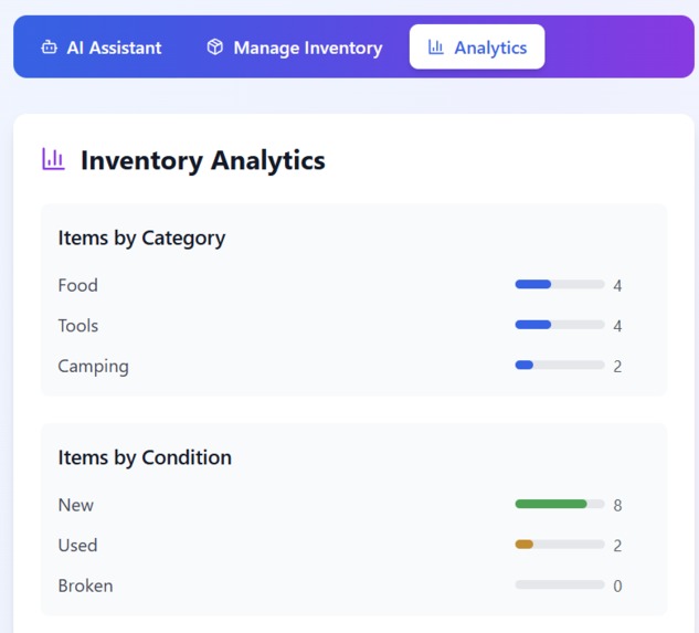 Invy – screenshot 5