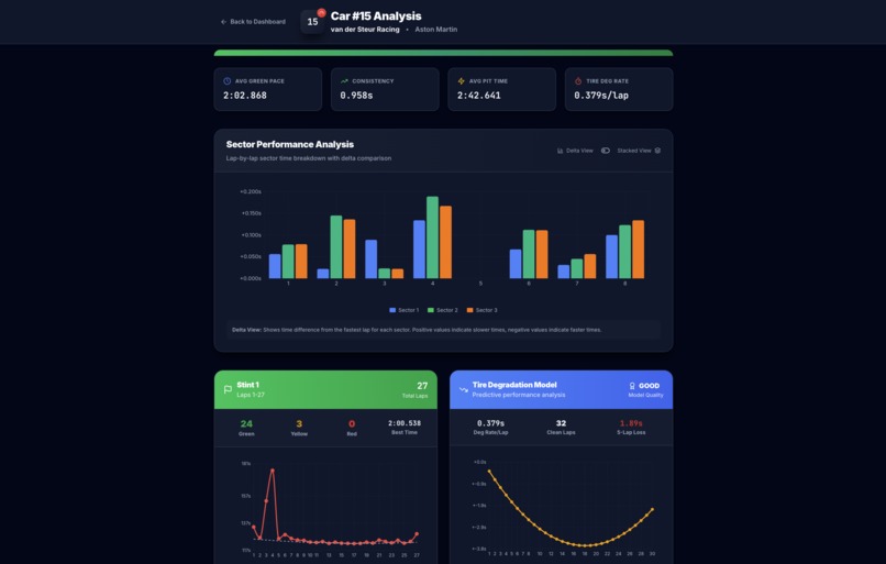 Project Apex – screenshot 1