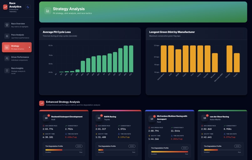 Project Apex – screenshot 3