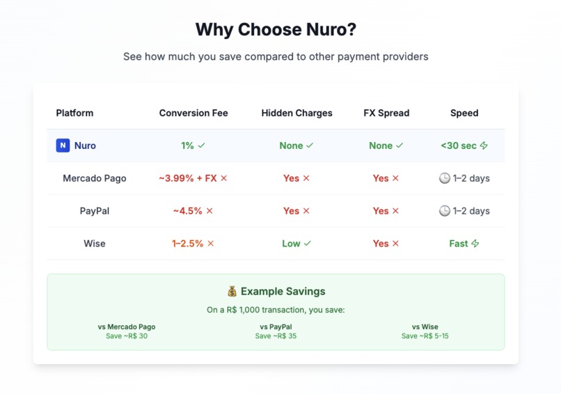 Nuro – screenshot 3