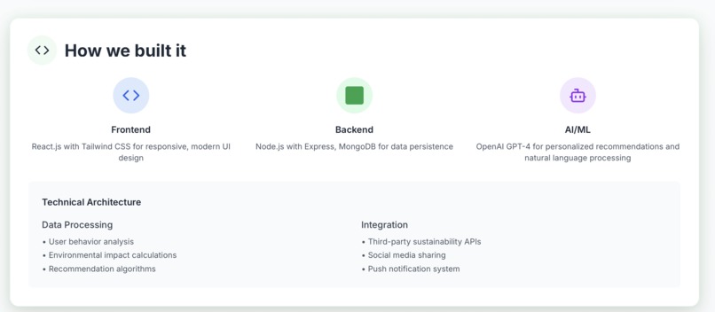 GreenSteps – AI-Powered Daily Sustainability Coach – screenshot 4