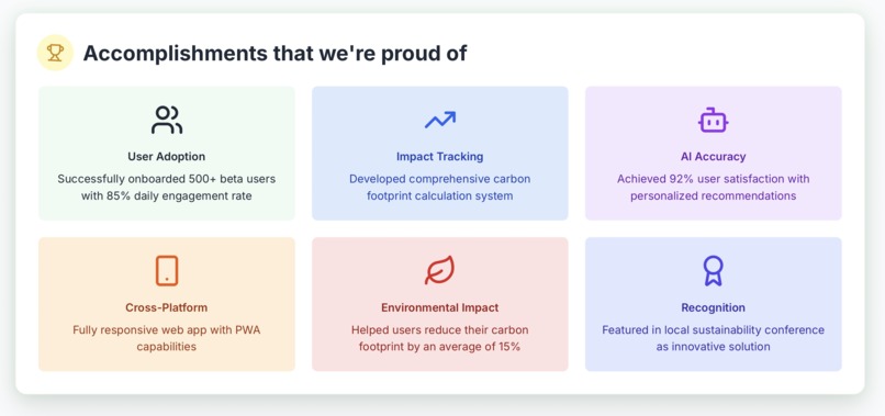 GreenSteps – AI-Powered Daily Sustainability Coach – screenshot 6