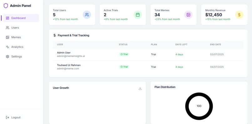 MemeInsights AI – screenshot 5