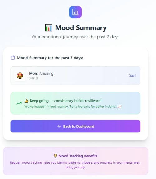 MoodHabitBot – screenshot 6