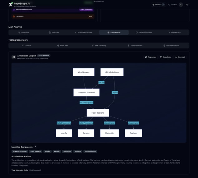 REPOSCOPE AI – screenshot 6
