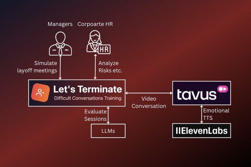 Let's Terminate – screenshot 6