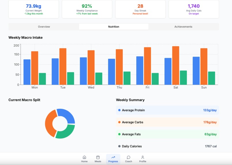 FitFuel – screenshot 6