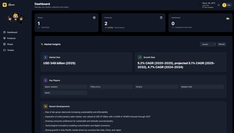 Lunova - Modern Jewelry & Souvenir E-commerce Platform – screenshot 2