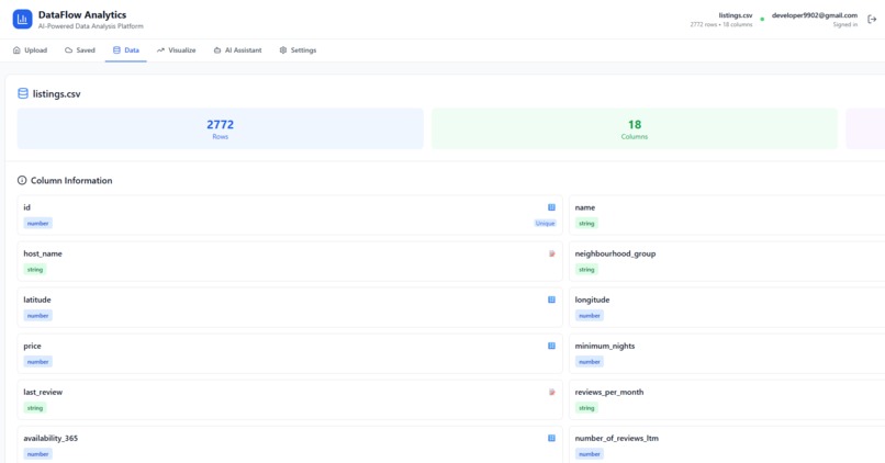 Analytics – screenshot 2