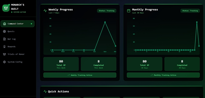 Monarch's Guilt - Reclaim Your Throne – screenshot 10