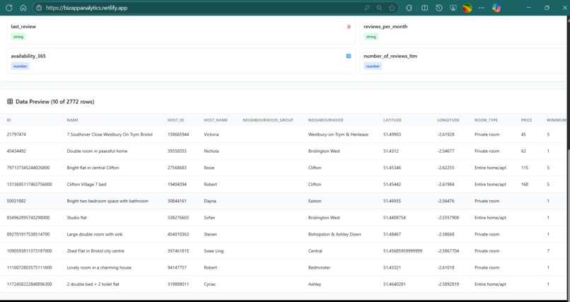 Analytics – screenshot 3