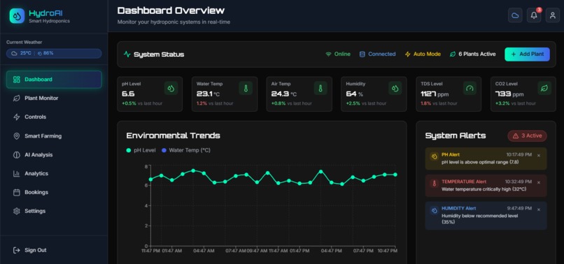 AI-Driven Smart Hydroponics System–IOTModern Farming  – screenshot 1