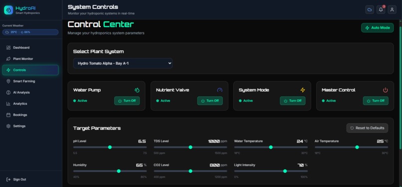 AI-Driven Smart Hydroponics System–IOTModern Farming  – screenshot 2