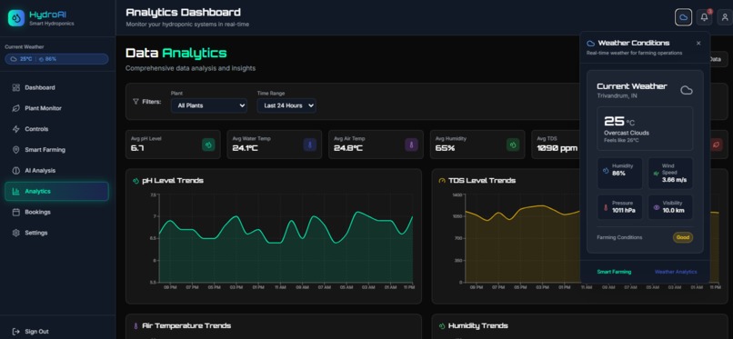 AI-Driven Smart Hydroponics System–IOTModern Farming  – screenshot 8