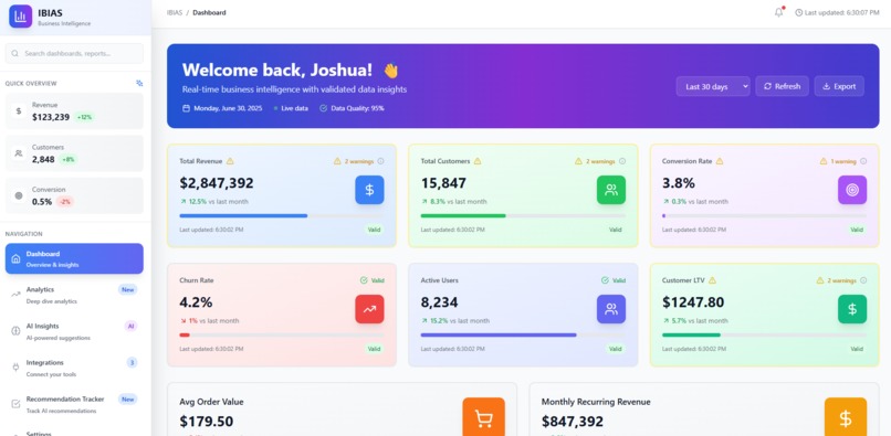 IBIAS - Integrated Business Intelligence Analytics System – screenshot 1