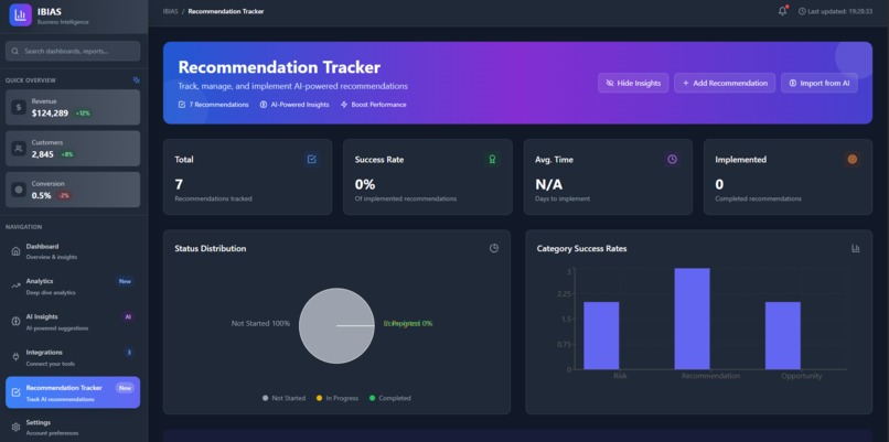 IBIAS - Integrated Business Intelligence Analytics System – screenshot 3