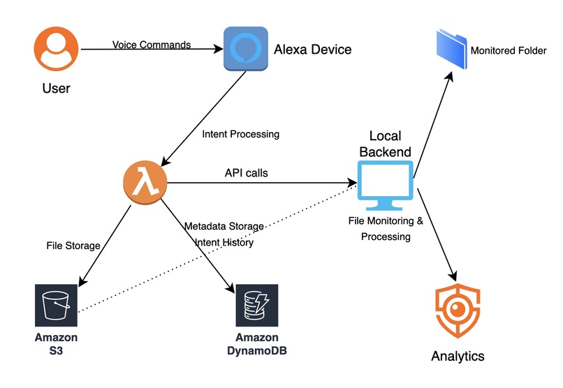 CloudButler – screenshot 1
