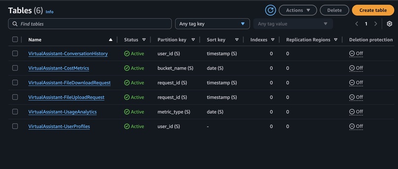 CloudButler – screenshot 3