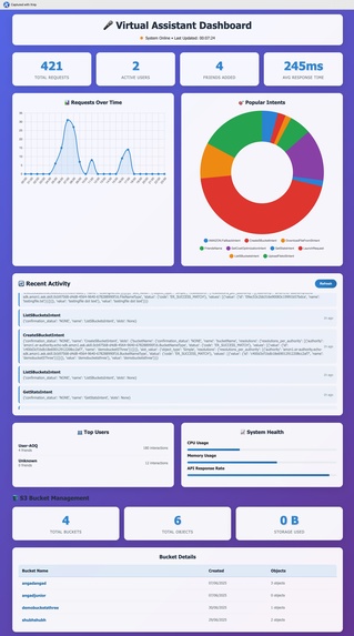 CloudButler – screenshot 5