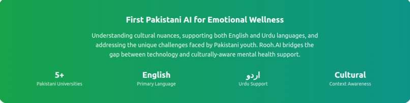 Rooh.AI – screenshot 2