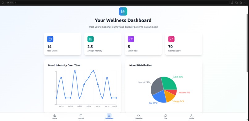 Rooh.AI – screenshot 4