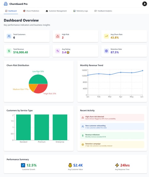 ChurnGuard – screenshot 4