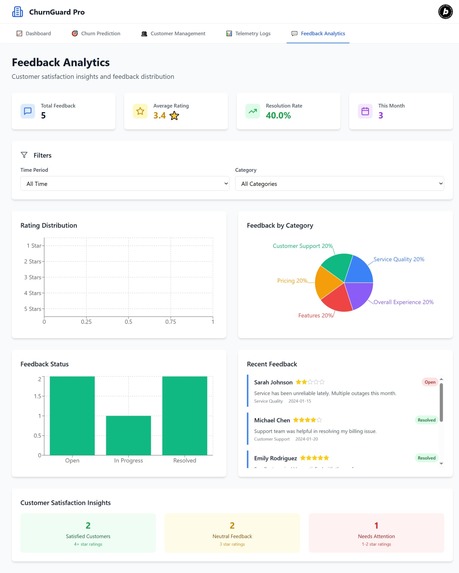 ChurnGuard – screenshot 5