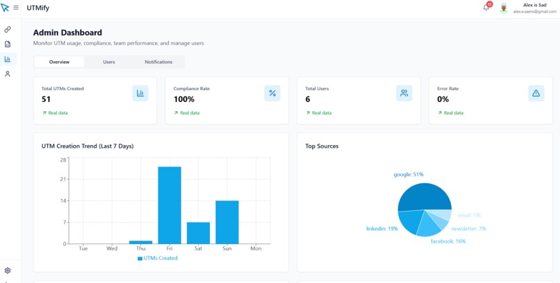 UTMify – screenshot 4