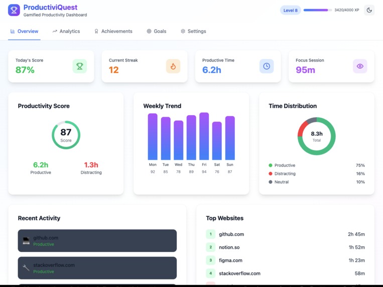 ProductiviQuest – screenshot 1