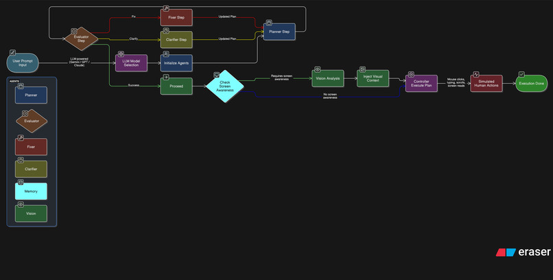 Promptops – screenshot 1