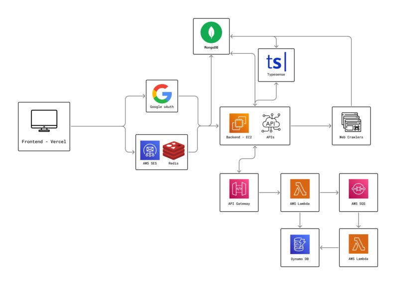 Academia – screenshot 2